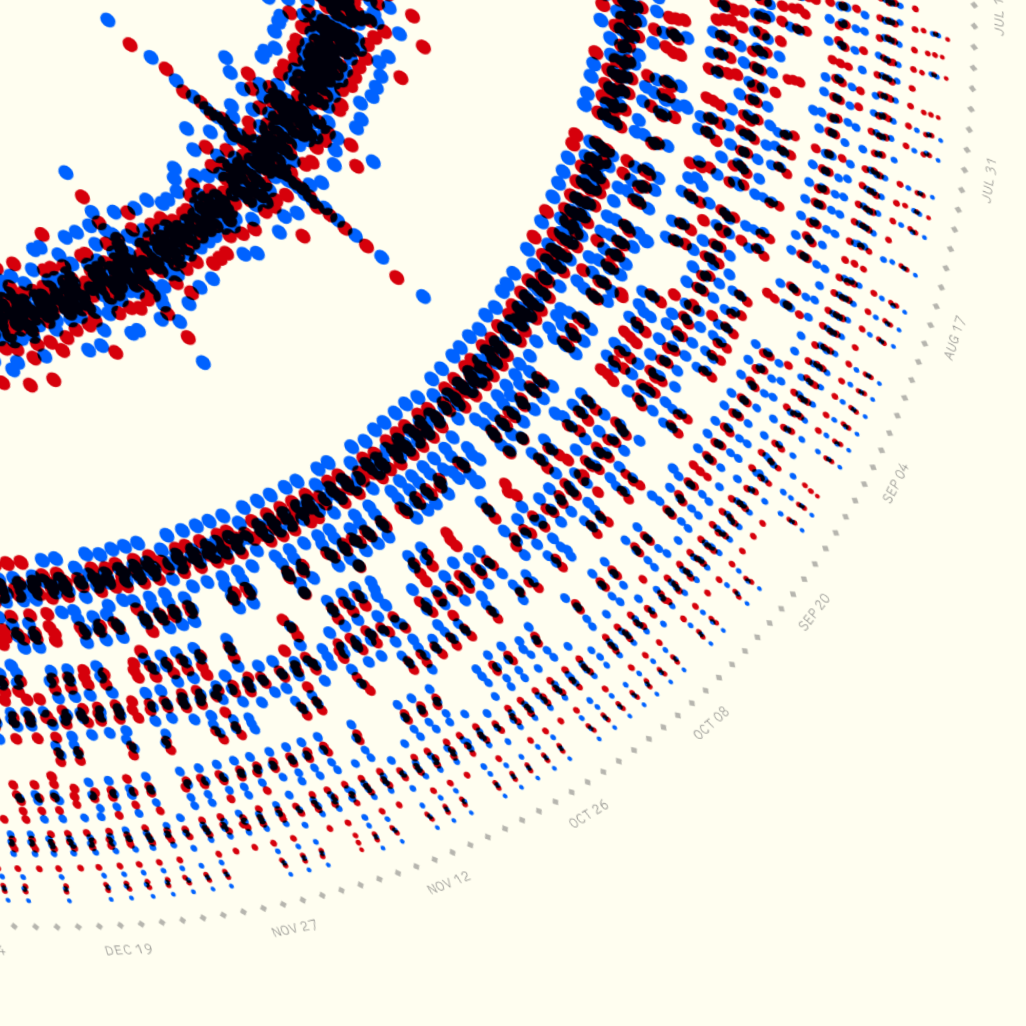 A close-up of dated red and blue conversation dots around a Signals calendar ring