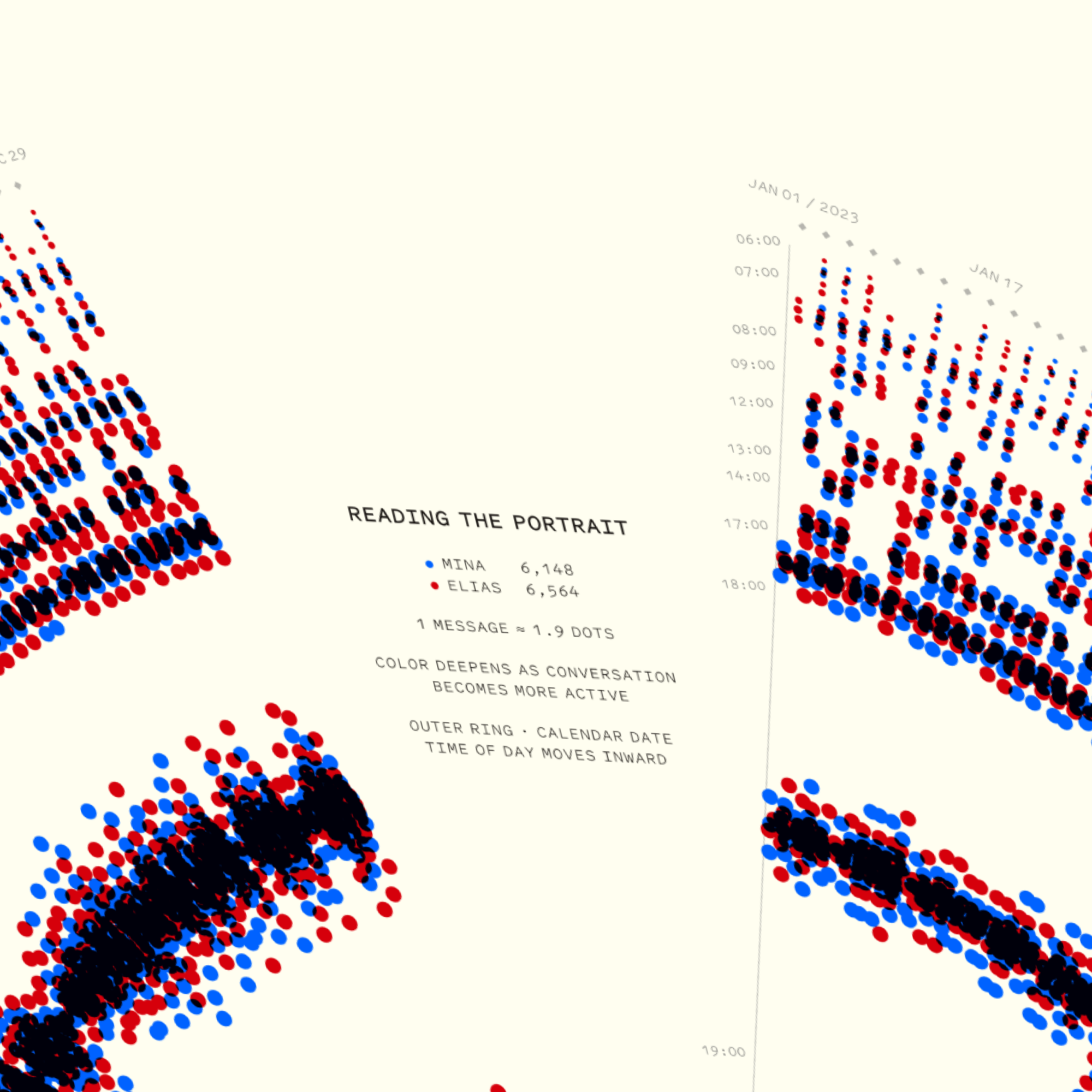 A close-up guide explaining how to read the conversation dots in a Signals portrait