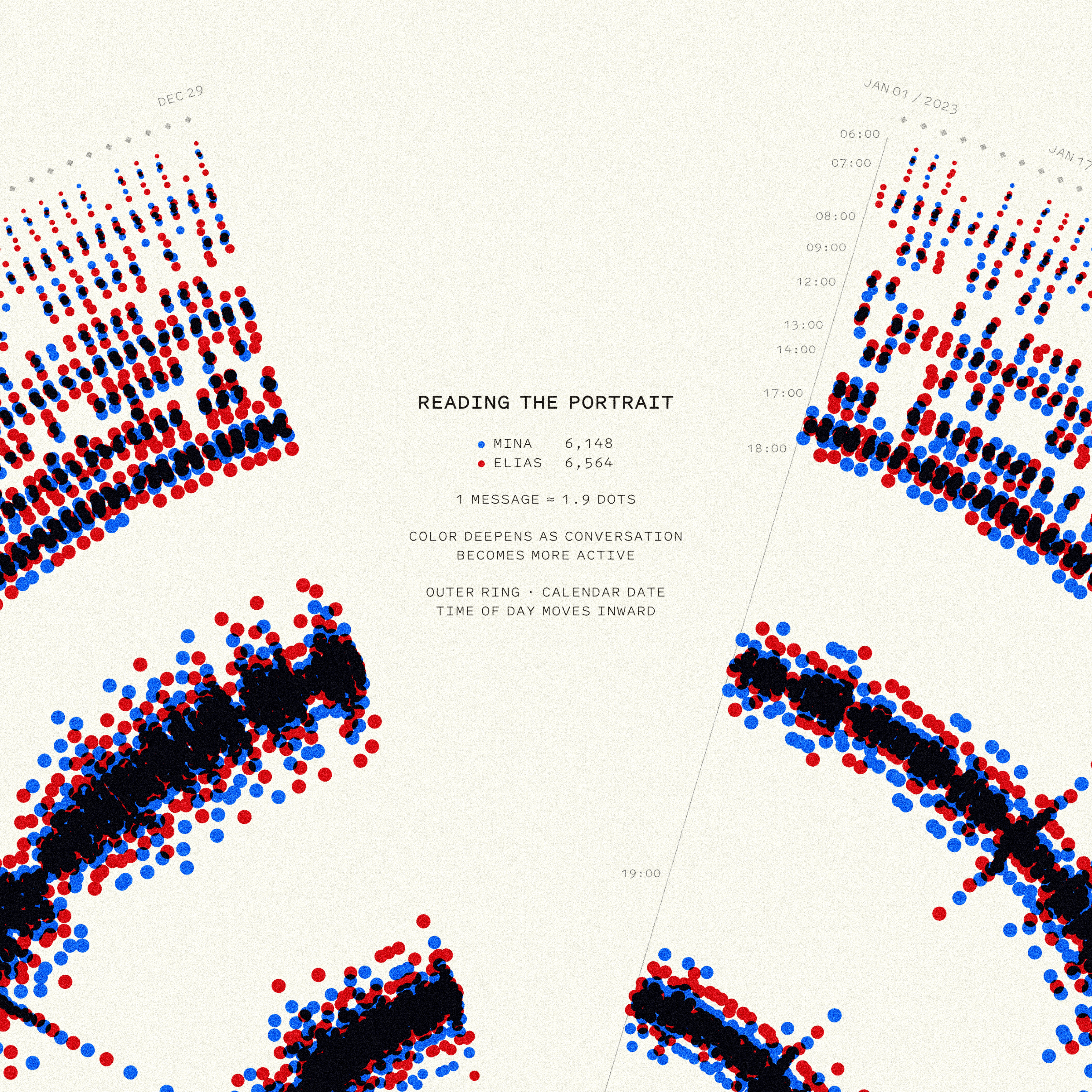 A high-resolution guide explaining how to read the red and blue conversation dots in a Signals portrait